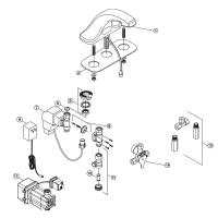 View Breakdowns by Faucet Model